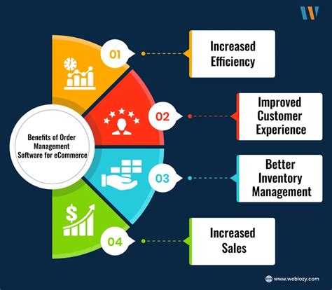 Efficient Order Management Software