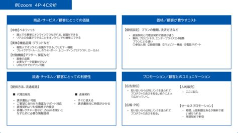 事業戦略の立案に使えるフレームワークの使い方【パワーポイントテンプレ付き】 Timeskip