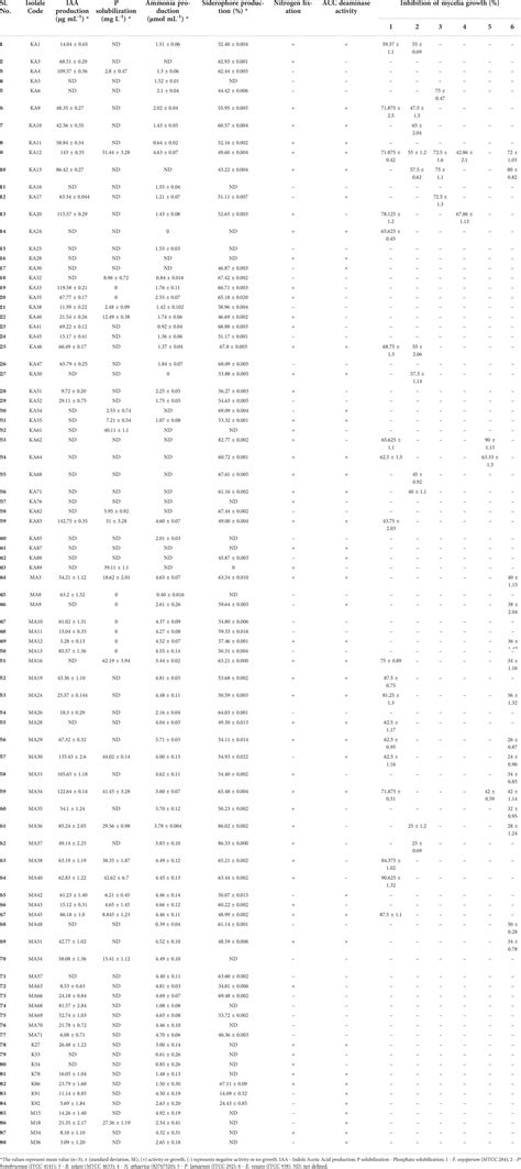 Frontiers Characterization And Selection Of Endophytic Actinobacteria