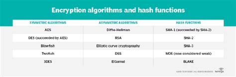 Symmetric Vs Asymmetric Encryption Decipher The Differences