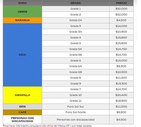 ¿cuánto Cuestan Los Boletos Para El Gran Premio De México 2024 E