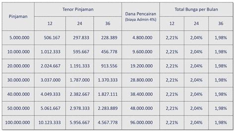 Bunga Kta Cimb Homecare