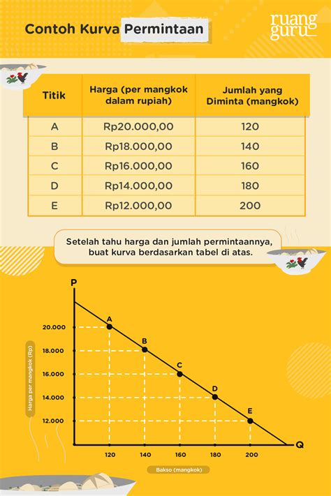 Contoh Tabel Dan Kurva Permintaan Koleksi Gambar