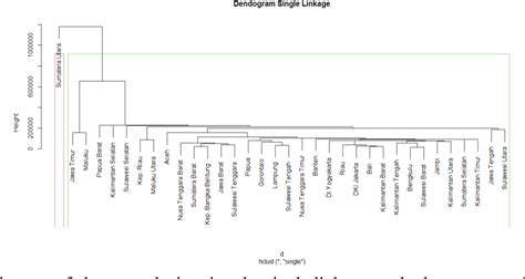 Figure 6 From Mapping Indonesian Potential Fishing Zone Using