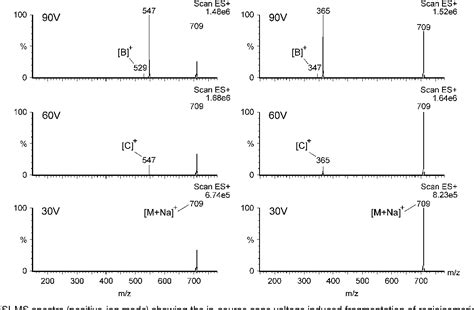 Figure 1 From Positive Ion ESI Mass Spectrometry Of Regioisomeric