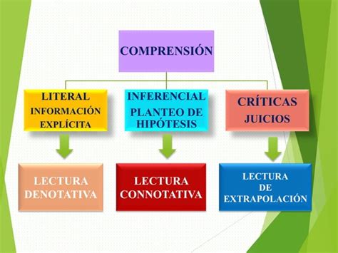 Nivel De Lectura Literal Ppt