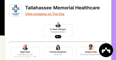 Tallahassee Memorial Healthcare | The Org
