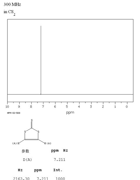 1 3 DITHIOLE 2 THIONE 930 35 8 1H NMR Spectrum