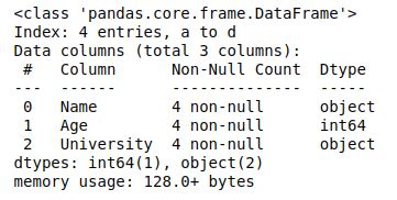 Get The Number Of Rows And Number Of Columns In Pandas Dataframe