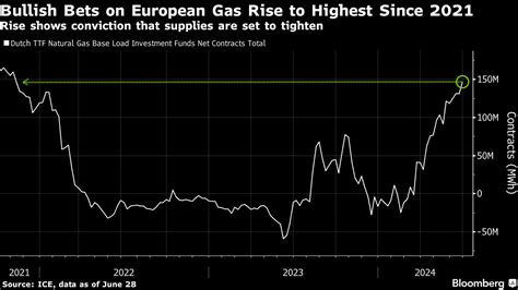 Five Key Charts To Watch In Global Commodity Markets This Week Moneyweb