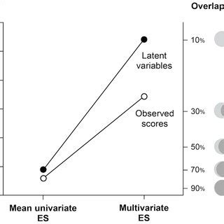 The Magnitude Of Global Sex Differences In Personality Estimated With