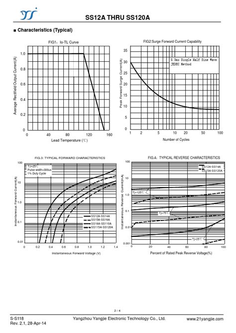 Ss A Datasheet Surface Mount Schottky Rectifier