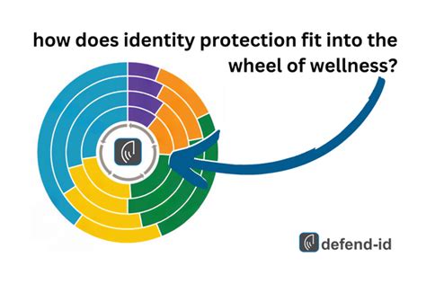 Guarding Employee Wellness Defend Id