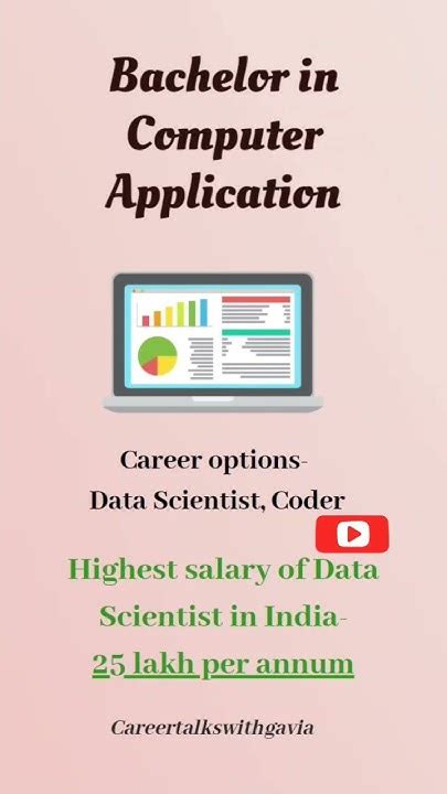 Highest Paying Career Options After Science Without Iitjee Highest