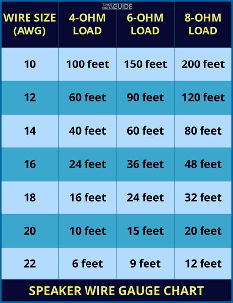 Speaker Wire Gauge What Gauge Wire For Your Speakers Home Cinema Guide