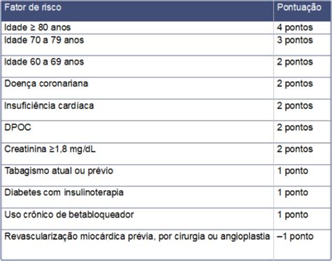 Risco Cirúrgico Veja Como Estratificar O Risco Cardiovascular Portal