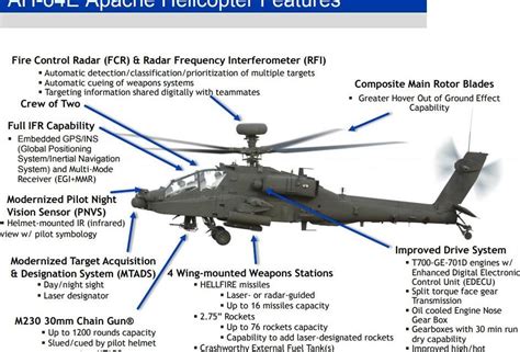 Induction of AH-64E Apache Attack Helicopter - IAF