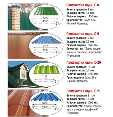 Размеры профнастила (профлиста) согласно ГОСТ
