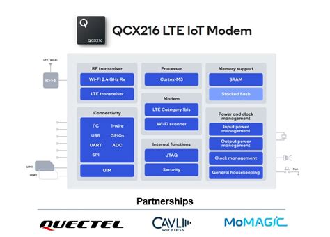 Qualcomm India On Twitter Rt Neiltwitz In Iot Lte Cat Bis