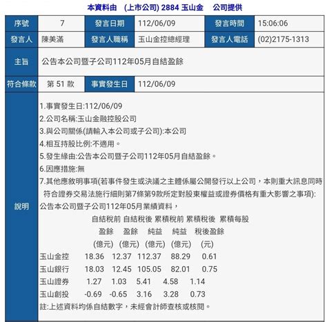 2884 玉山金 玉山金 累計至5月 1稅後盈｜cmoney 股市爆料同學會