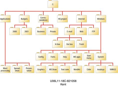 Tecnolog As De Almacenamiento Mind Map