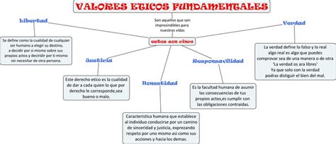 Valores éticos Fundamentales Valores10