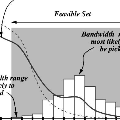 Example load proole and bandwidth availability proole. | Download Scientific Diagram