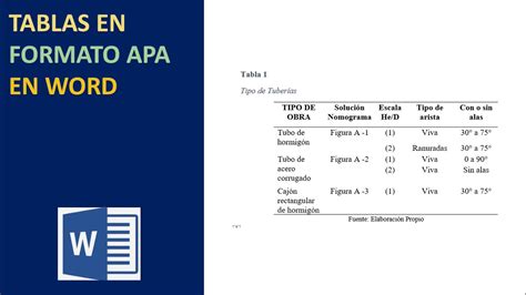 Citar Tablas En Formato Apa 7ma Edición Youtube