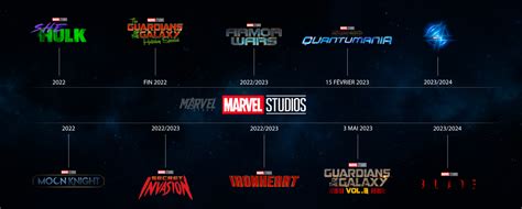 Phase 4 De Lunivers Cinématographique Marvel