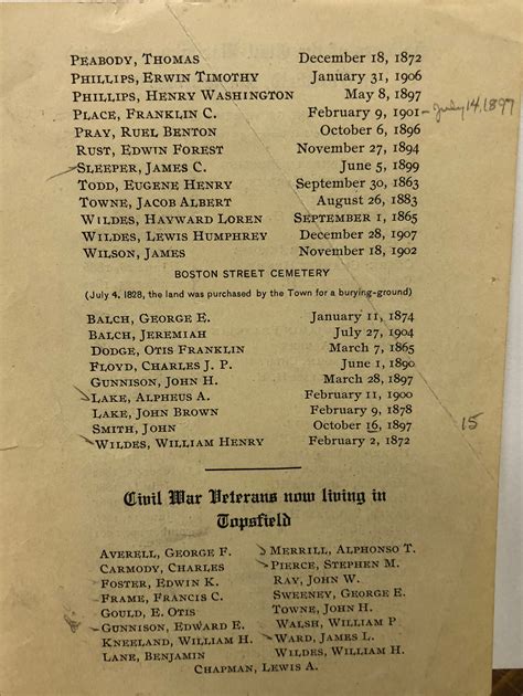 Topsfield Historical Society, Topsfield Massachusetts