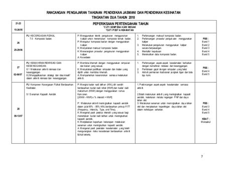 Nota Ringkas Pjpk Tingkatan 2 Pjpk Tingkatan 1 Perhubungan Pdf