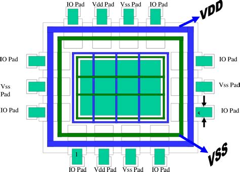 Power Grid Design For Vlsi Design Talk