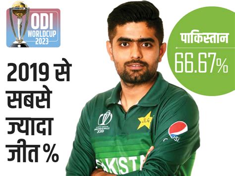 Babar Azam Icc Odi Rankings 2023 Update Shubhman Gill Mohammad Siraj