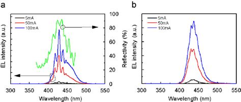 A El Spectrum And Reflectivity Of The Epitaxial Structure With A Rear