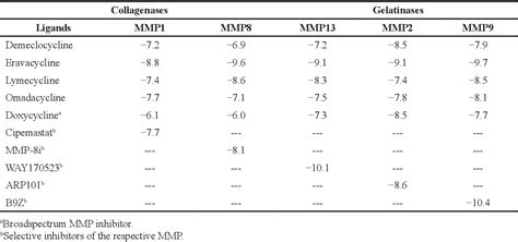 Table 3 From An In Silico Study On Reproposing Eravacycline As An MMP