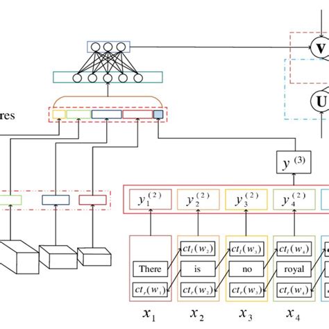 The Architecture Of Vgg19 Download Scientific Diagram