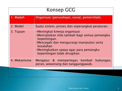 Ppt Good Corporate Governance Gcg Powerpoint Presentation Free