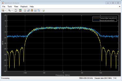 End To End DVB S2X Simulation With RF Impairments And Corrections