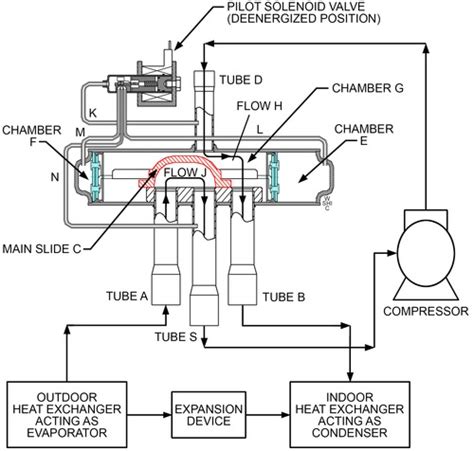 Chapter 11 Refrigerant Control Devices