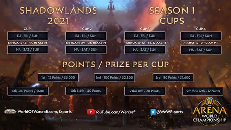 2021 Arena World Championship Shadowlands 2021 Season 1 Begins