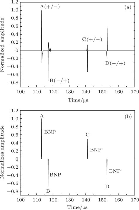 Boundary Normal Pressure Based Electrical Conductivity Reconstruction For Magneto Acoustic