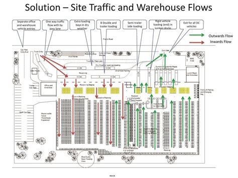 48+ FIFO Warehouse Layout Rack pallet selective layout warehouse racking apex systems storage ...