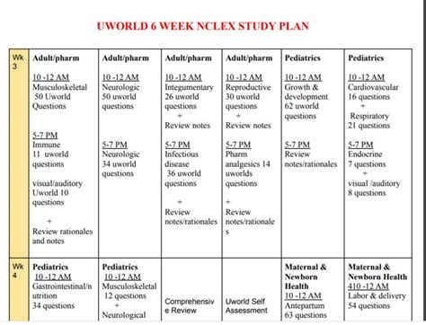 Week Nclex Study Plan Uworld Page Etsy Canada