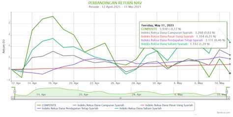 Ini Daftar Reksadana Syariah Paling Cuan Selama Ramadan 2021