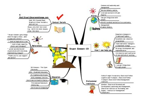 🗺 51 Awesome Resume Mind Map Ideas To Copy