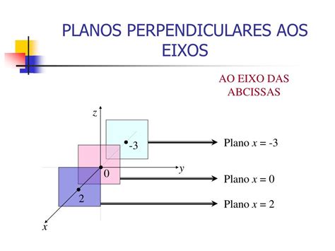 Reta Perpendicular Ao Plano - 8