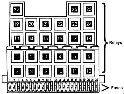 Esquema Caja De Fusibles Volkswagen Transporter T4 1990 1995