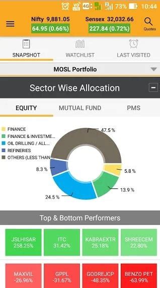 Motilal Oswal Mo Investor App Review Usage Charges Features Etc