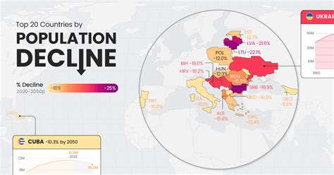 Visualizing Population Decline By Country