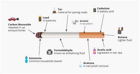 Cigarette Diagram